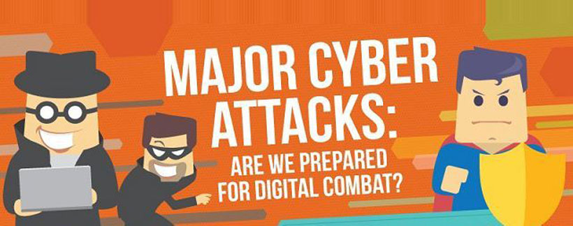 Make Your Website Secure from Cyber Attacks So Hacker Can’t Hack It?