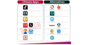 Banned Chinese Applications Alternatives