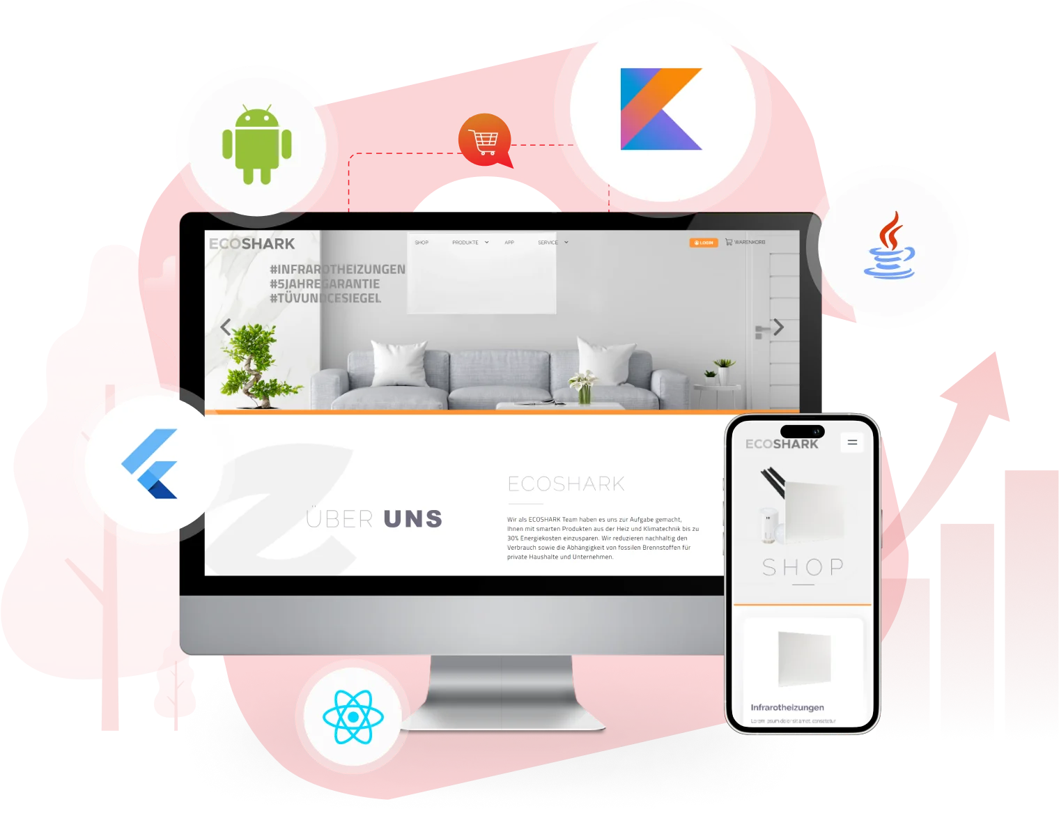Ecommerce website solution