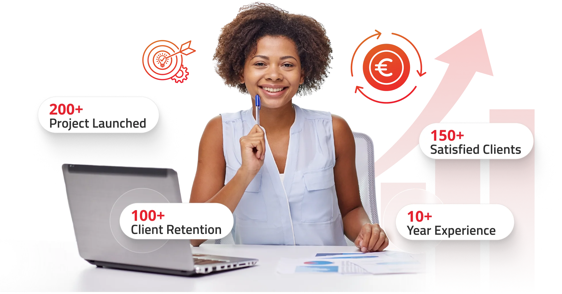 better ROI