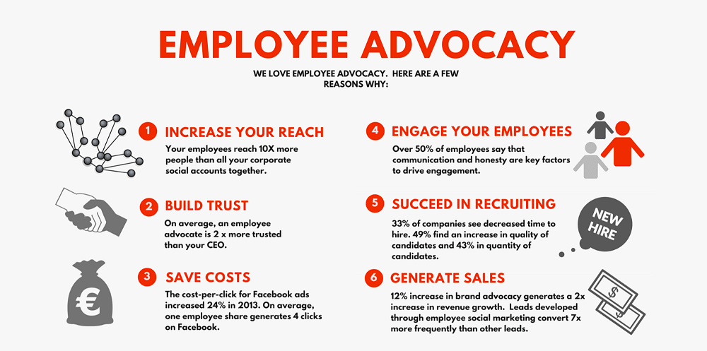 employee advocacy